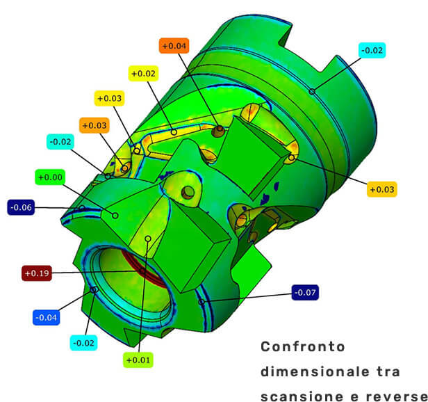 ingegneria inversa